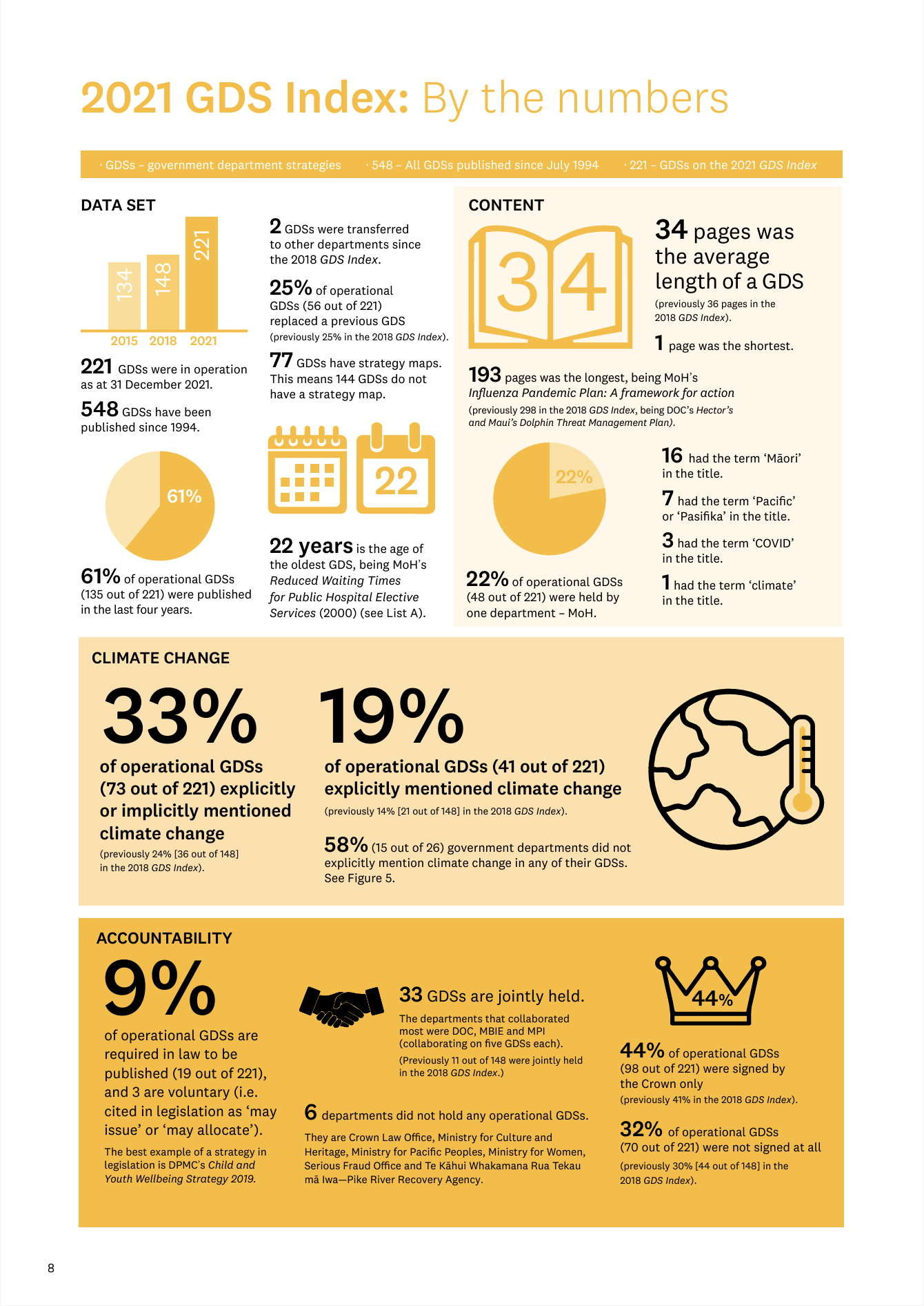 2021 GDS By the numbers page